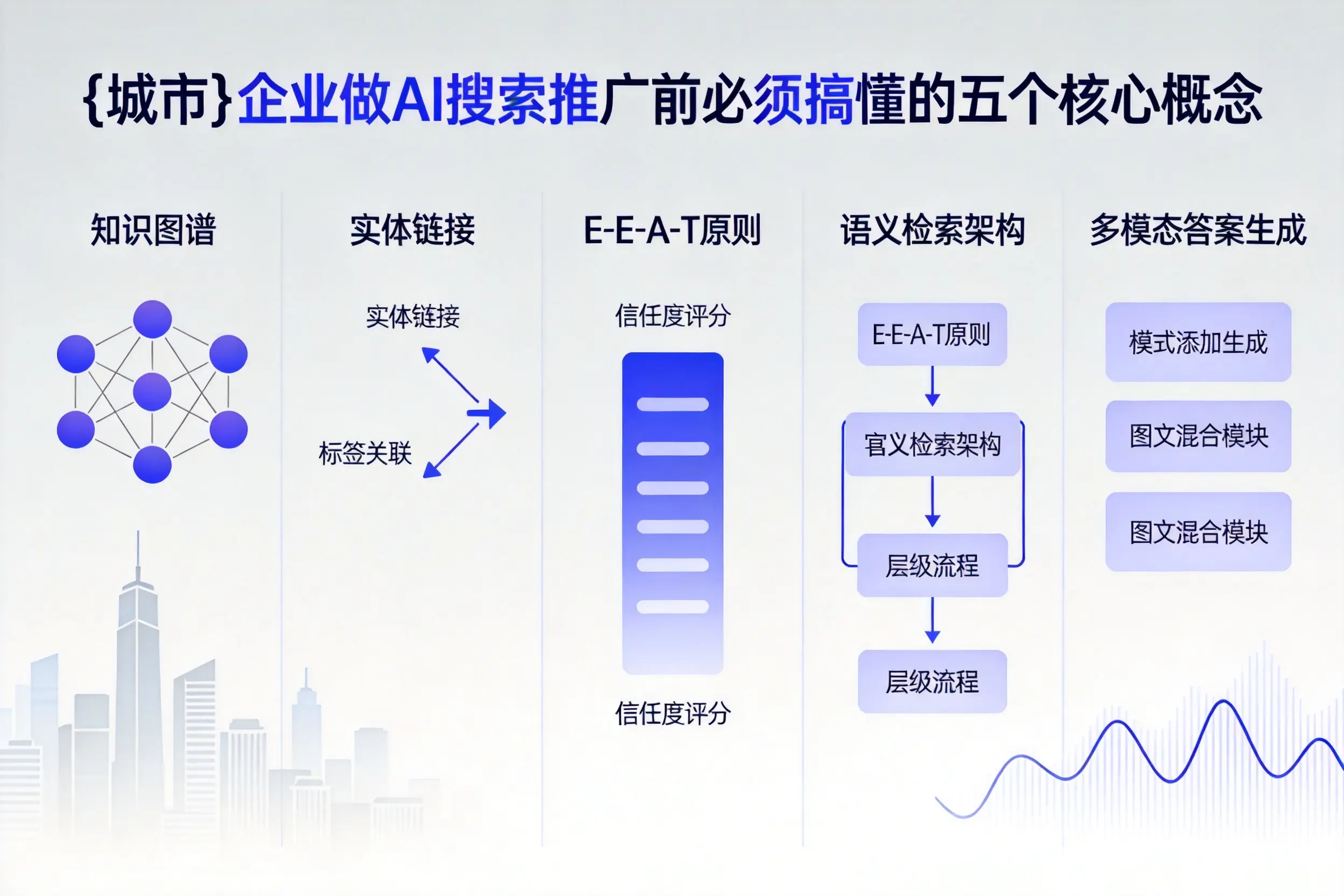 建德企业做AI搜索推广前必须搞懂的五个核心概念