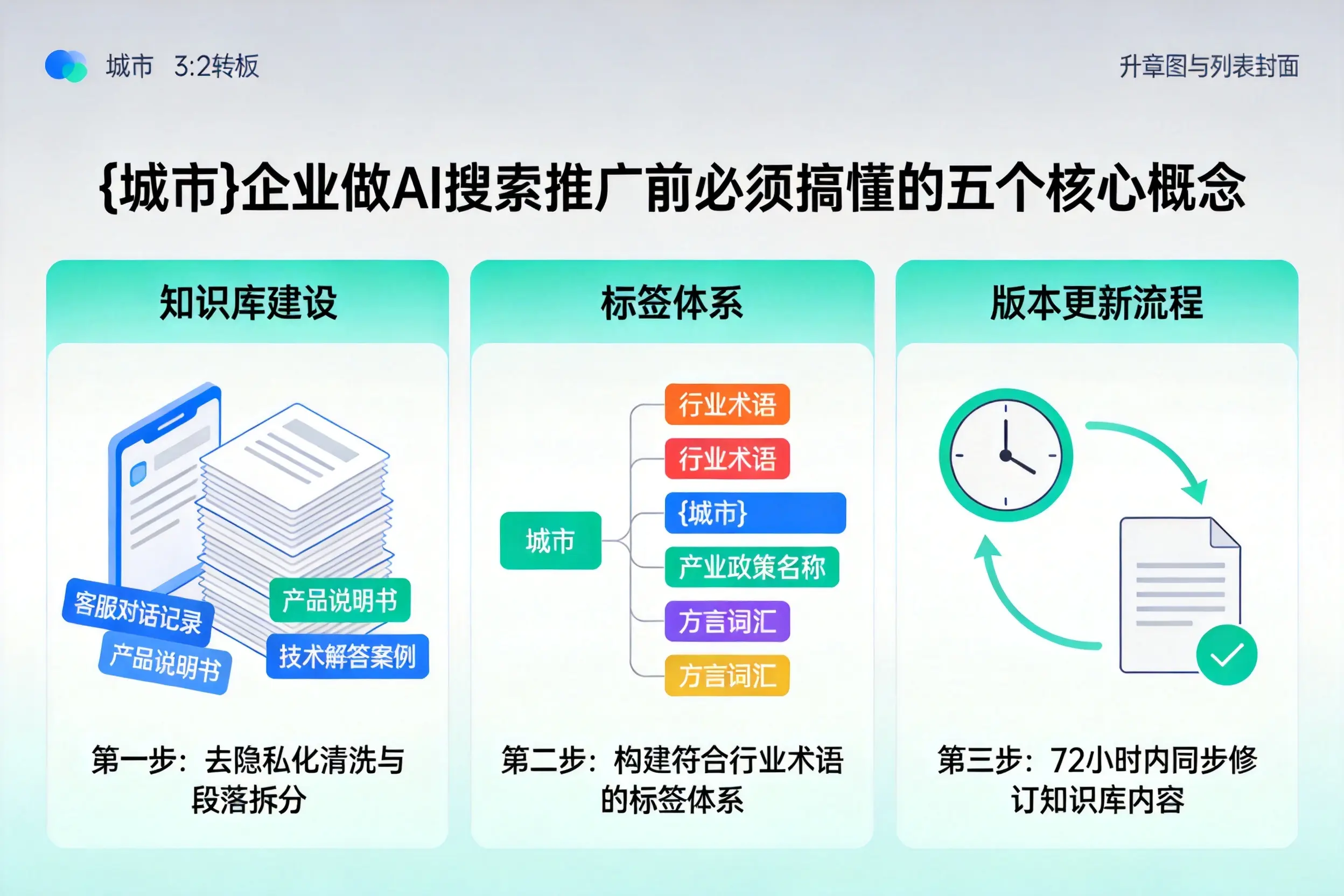 建德企业做AI搜索推广前必须搞懂的五个核心概念